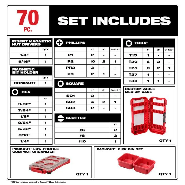 Milwaukee M12 FUEL 2-Tool Combo Kit & 70pc SHOCKWAVE Impact Duty Driver Bit PACKOUT Kit Bundle 6