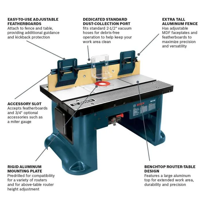 Professional-Grade Benchtop Router Table for Bosch Routers 1