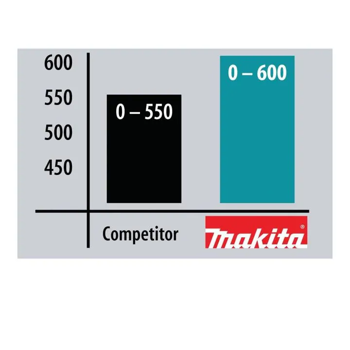 Makita 1/2 In. Spade Handle Drill - Professional High-Torque Performance 1