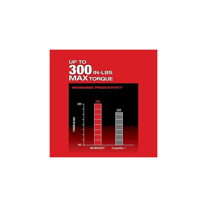Milwaukee M12 FUEL Installation Drill/Driver & Oscillating Multi-Tool Professional Bundle (Bare Tool) 12