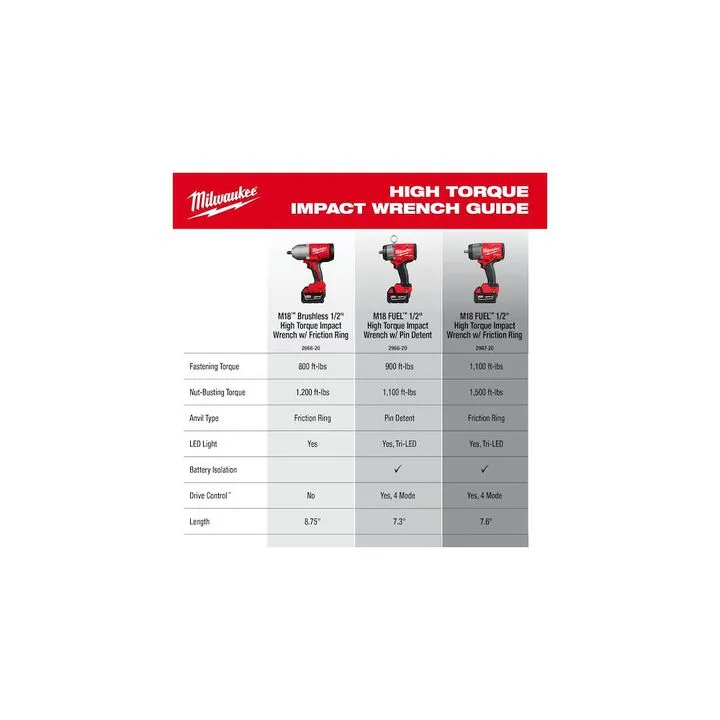 Milwaukee M18 Rotary Hammer & Impact Wrench Combo Kit with Friction Ring 7