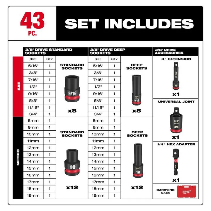 Milwaukee M12 Stubby Nut Buster Professional Bundle 4