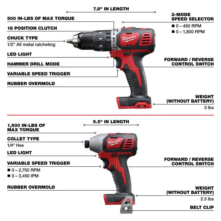 Milwaukee M18 8-Tool Combo Kit - Professional Grade Cordless Power Solution 2