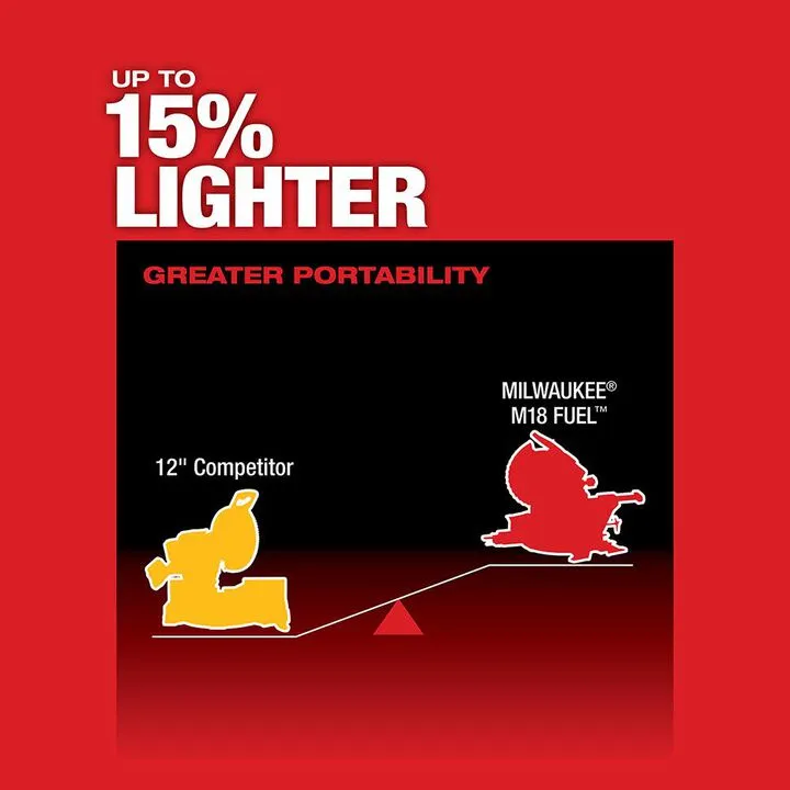 Milwaukee M18 FUEL 12-inch Dual Bevel Sliding Compound Miter Saw (Bare Tool) 4
