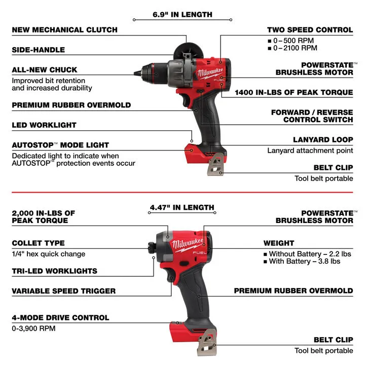 Milwaukee M18 FUEL 5-Tool Combo Kit - Professional Grade Cordless Power 6