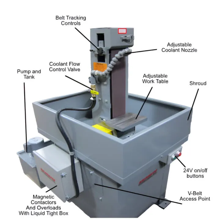 Kalamazoo 4 x 60 Inch 3 HP Industrial Wet Abrasive Finishing Sander (230/460V) 1