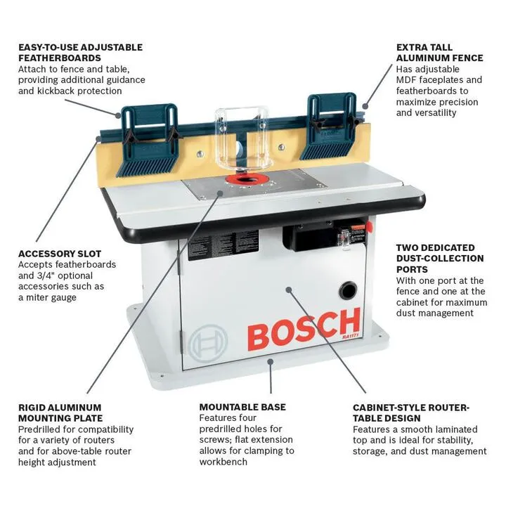 Bosch Benchtop Router Table with Enclosed Cabinet - Precision Woodworking Station 1