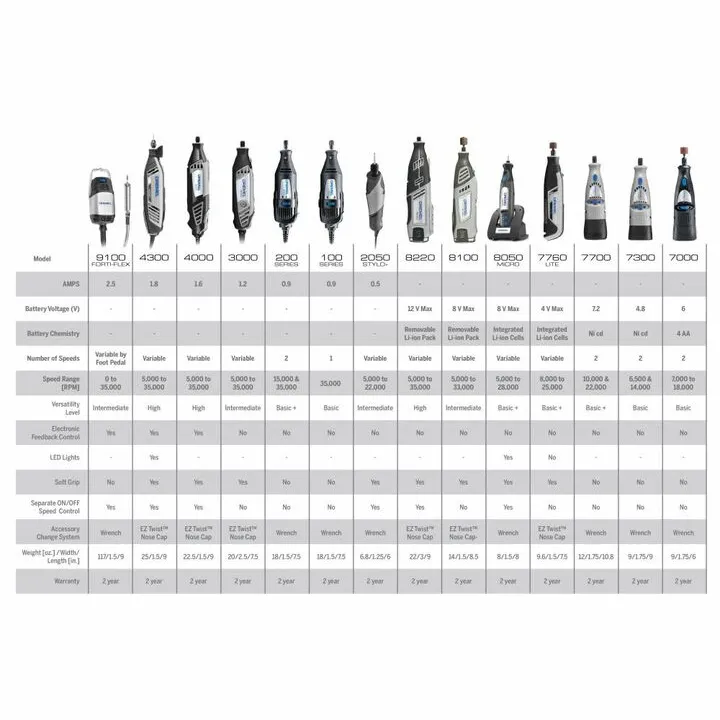 Dremel 4300 Series Variable Speed Rotary Tool Kit - Enhanced Performance Edition 1