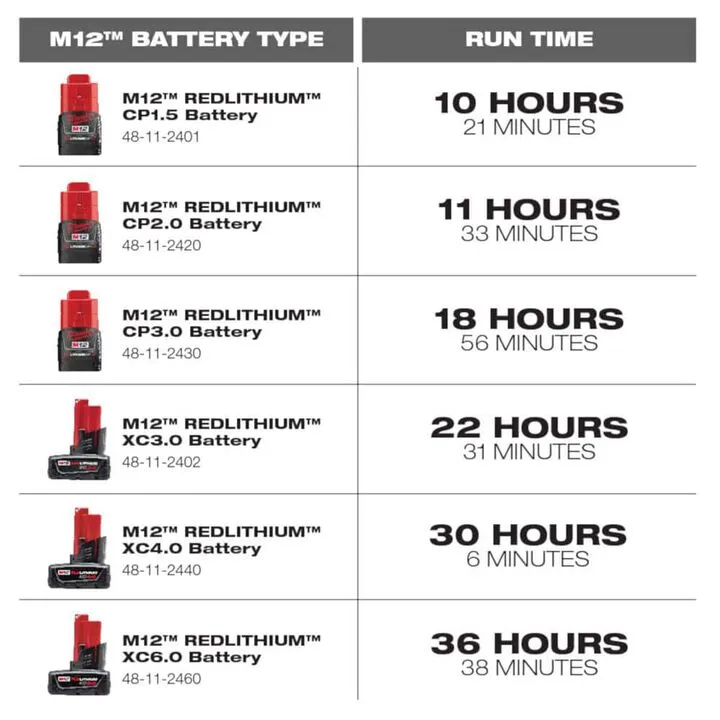 Milwaukee M12 FUEL 3/8 In. Stubby Impact Wrench with 4.0Ah & 2.0Ah Battery Starter Kit 9