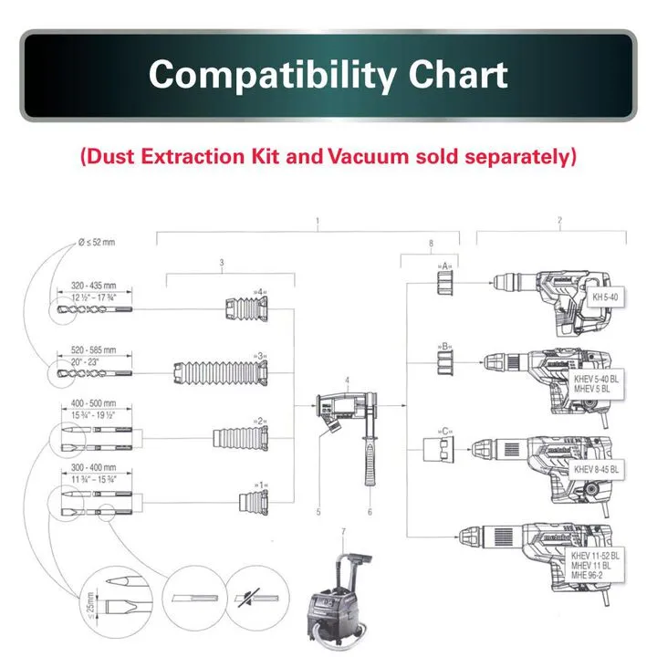 Metabo 1-9/16in SDS-MAX Rotary Hammer - Professional Grade Performance 2